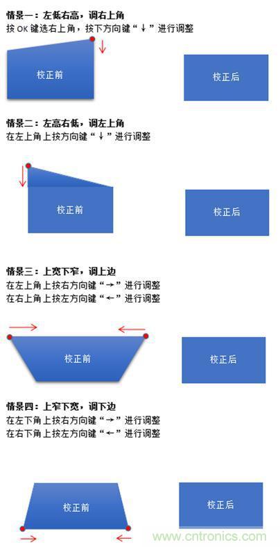 無屏電視時代已然來臨，客廳你做好準備了嗎？