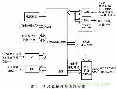 會(huì)設(shè)計(jì)小型無(wú)人機(jī)飛控系統(tǒng)嗎？不會(huì)我教你