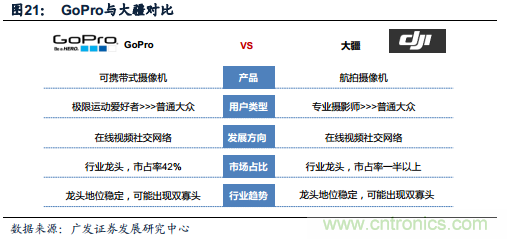 中國小型無人機發(fā)展現狀及發(fā)展前景分析
