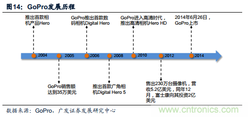 中國小型無人機發(fā)展現狀及發(fā)展前景分析