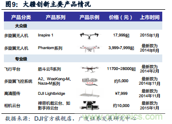 中國小型無人機發(fā)展現狀及發(fā)展前景分析