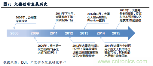 中國小型無人機發(fā)展現狀及發(fā)展前景分析