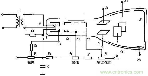 化繁為簡，結(jié)合實際解析示波器的原理及基本組成