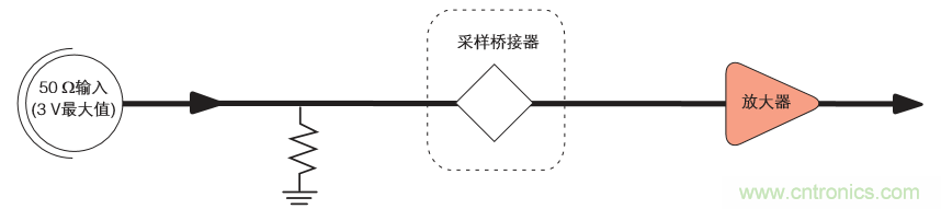 示波器的分類簡(jiǎn)介都在這里，趕緊收藏吧！