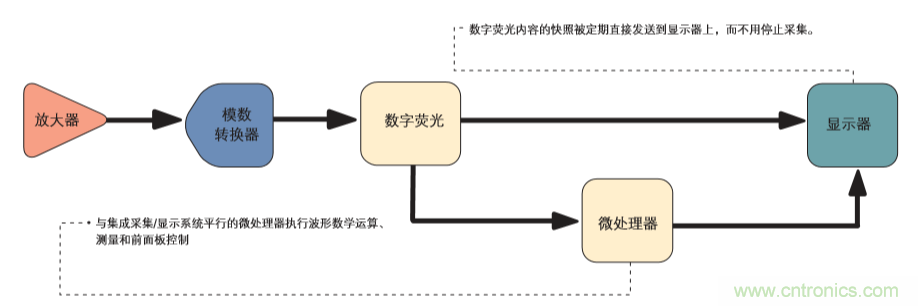 示波器的分類簡(jiǎn)介都在這里，趕緊收藏吧！