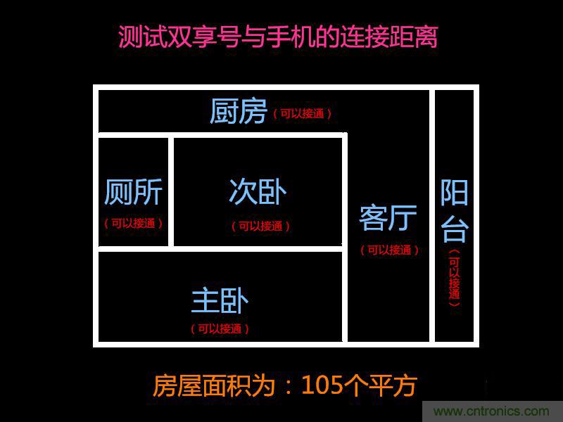 “雙享號”讓 iPhone 實現(xiàn)雙卡雙待，So easy！