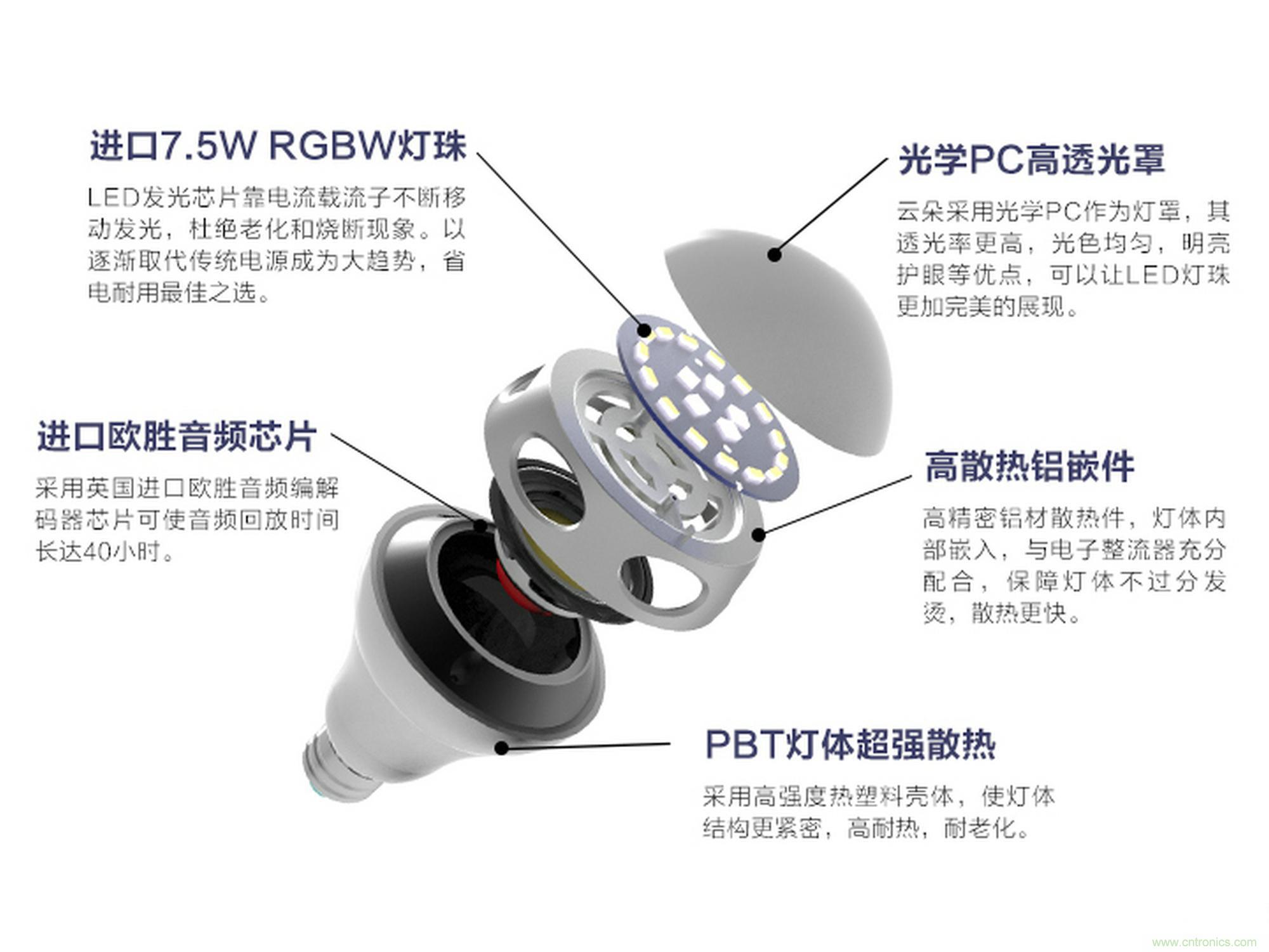 一款會講故事的燈泡，溫馨浪漫有格調(diào)