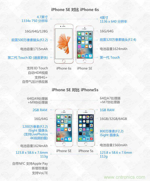 有什么地方?jīng)]有變？iPhone SE真機拆解