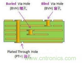 掌握PCB的布線技巧和要領(lǐng)，讓布線變成藝術(shù)創(chuàng)作