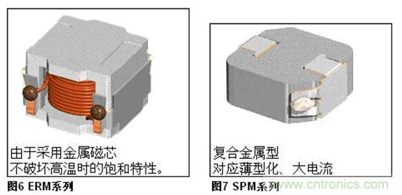 (多圖) TDK:汽車領(lǐng)域的被動(dòng)器件應(yīng)用和市場
