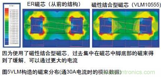 (多圖) TDK:汽車領(lǐng)域的被動(dòng)器件應(yīng)用和市場