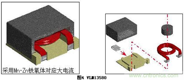 (多圖) TDK:汽車領(lǐng)域的被動(dòng)器件應(yīng)用和市場
