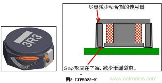 (多圖) TDK:汽車領(lǐng)域的被動(dòng)器件應(yīng)用和市場