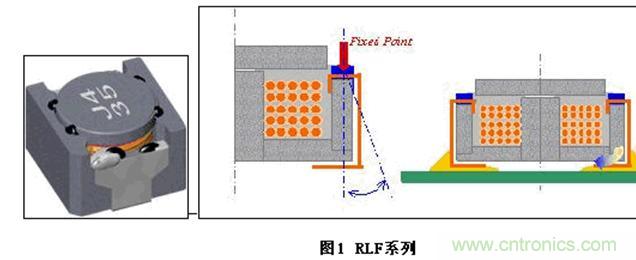 (多圖) TDK:汽車領(lǐng)域的被動(dòng)器件應(yīng)用和市場