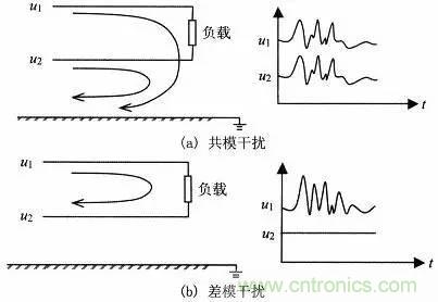 熱帖整理：EMC理論基礎(chǔ)，讓你從此遠(yuǎn)離EMC困擾！