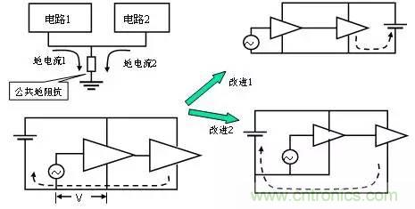 熱帖整理：EMC理論基礎(chǔ)，讓你從此遠(yuǎn)離EMC困擾！