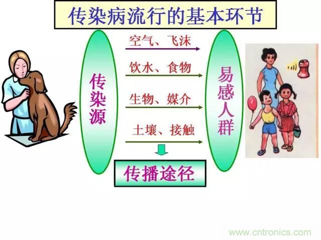 熱帖整理：EMC理論基礎(chǔ)，讓你從此遠(yuǎn)離EMC困擾！