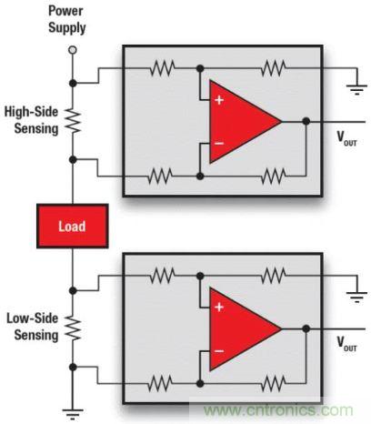 電池供電設備電流監(jiān)控的三個要點——你真的做對了嗎？
