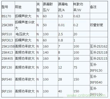 場(chǎng)效應(yīng)管特性及單端甲類(lèi)功放制作全過(guò)程