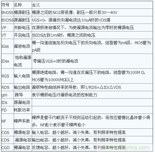 場(chǎng)效應(yīng)管特性及單端甲類(lèi)功放制作全過(guò)程