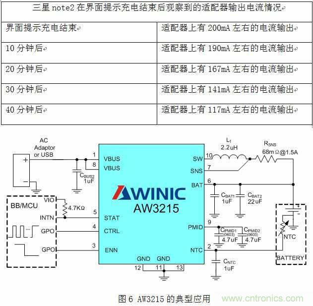 淺析智能手機“一小時充電”的充電保護(hù)方案
