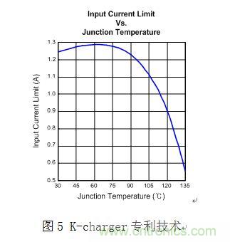 淺析智能手機“一小時充電”的充電保護(hù)方案