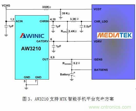 淺析智能手機“一小時充電”的充電保護(hù)方案