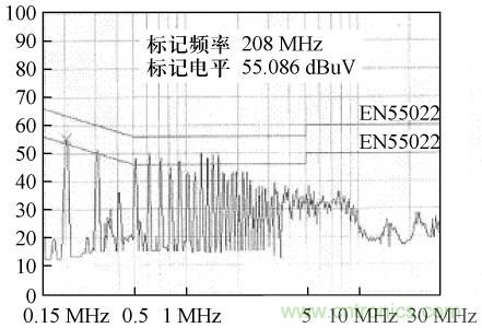 開(kāi)關(guān)電源變壓器屏蔽層抑制共模EMI的研究