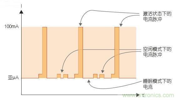 工程師該如何估計(jì)無(wú)線傳感器電池供電時(shí)間？