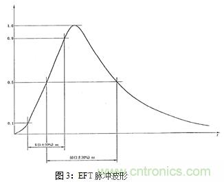 如何將EMC問題“扼殺”在產(chǎn)品開發(fā)過程中的“搖籃里”？