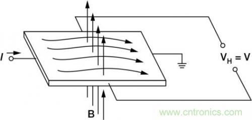 對(duì)比六種電流測(cè)量方法，孰優(yōu)孰略一目了然