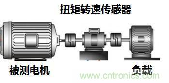電機扭矩測量結(jié)果和傳感器精度對不上，咋辦？