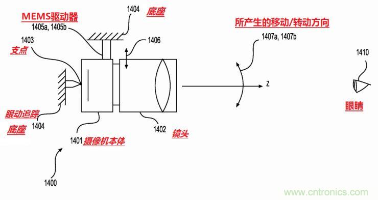 揭秘VR及移動(dòng)設(shè)備如何實(shí)現(xiàn)眼動(dòng)追蹤？
