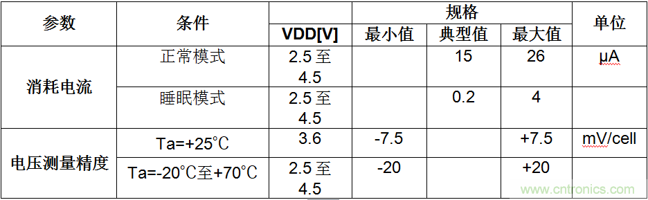 可穿戴設(shè)備電量計(jì)的準(zhǔn)確度令人堪憂，如何破解？