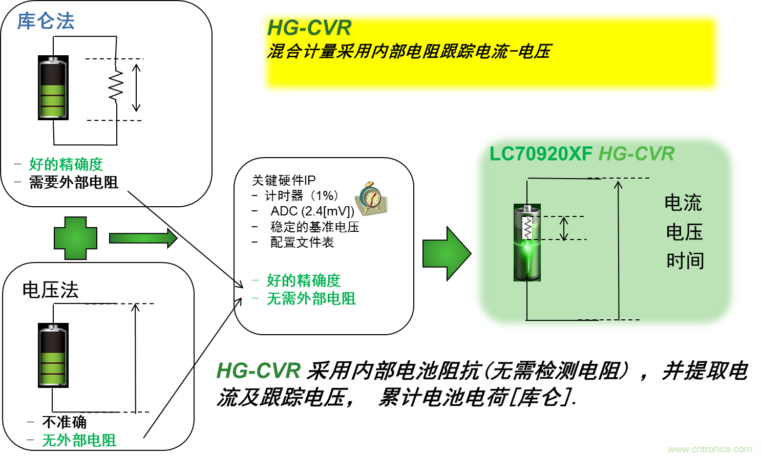 可穿戴設(shè)備電量計(jì)的準(zhǔn)確度令人堪憂，如何破解？