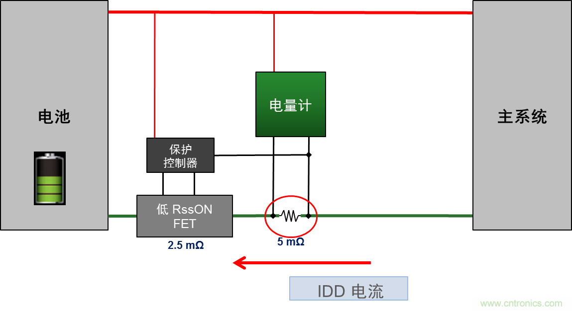 可穿戴設(shè)備電量計(jì)的準(zhǔn)確度令人堪憂，如何破解？