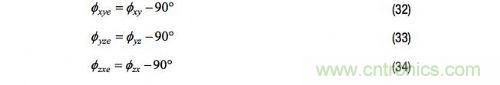 MEMS慣性測量單元(IMU)/陀螺儀對準(zhǔn)基礎(chǔ)