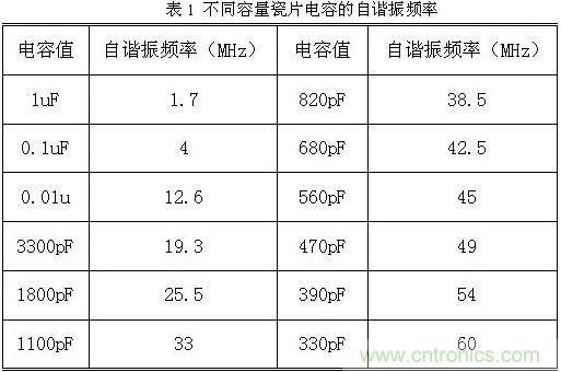 采用電容器抑制電磁干擾時(shí)需要注意什么？