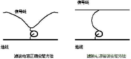 采用電容器抑制電磁干擾時(shí)需要注意什么？