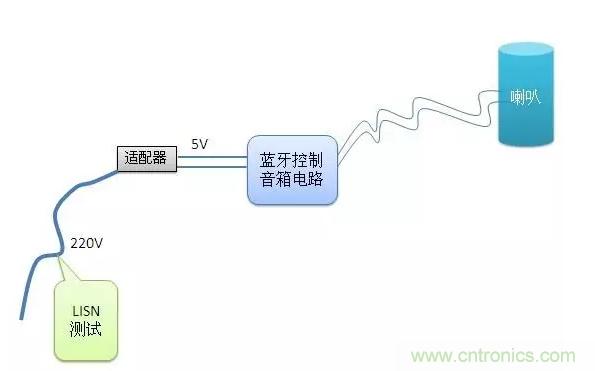 傳導(dǎo)發(fā)射，狠招不出，限值超標(biāo)就是解決不了