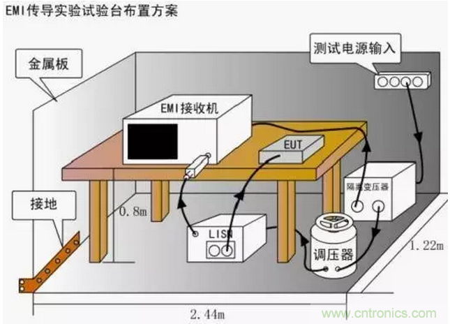 傳導(dǎo)發(fā)射，狠招不出，限值超標(biāo)就是解決不了