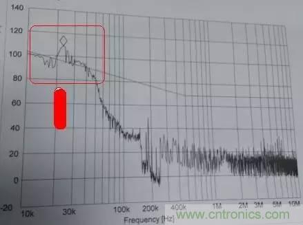共模電感與Y電容到底應(yīng)該怎么組合成濾波器？
