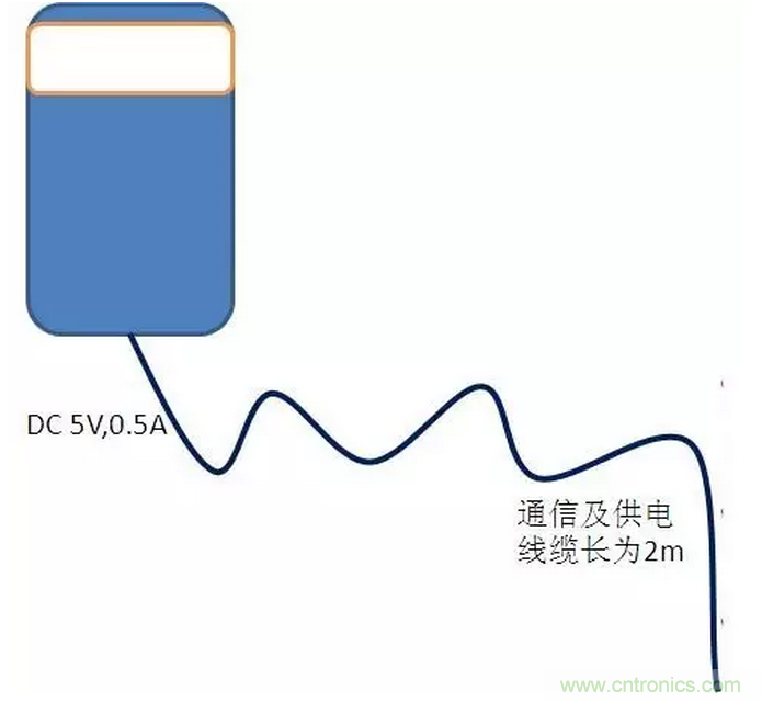CISPR22 RE ClassB測試中RE輻射超標十幾dB，怎么辦？