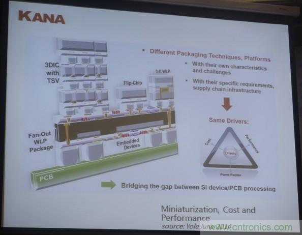 為了更小更超能，他們要用SiP取代PCB！