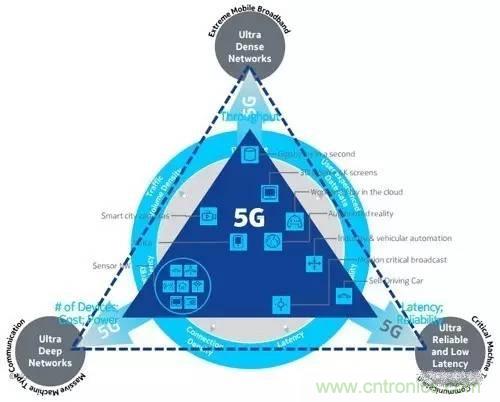 NB-LTE與NB-CIoT誰(shuí)更能討得5G的歡心？