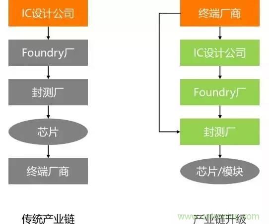 SiP封裝如何成為超越摩爾定律的重要途徑？
