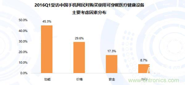 智能可穿戴設備醫(yī)療健康產(chǎn)業(yè)的發(fā)展趨勢