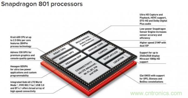 FPGA與ASIC，誰將引領移動端人工智能潮流？