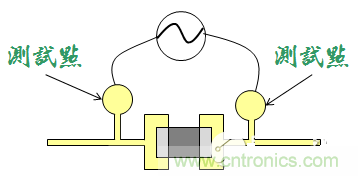 為何要為電路板設(shè)計(jì)設(shè)置測(cè)試點(diǎn)？