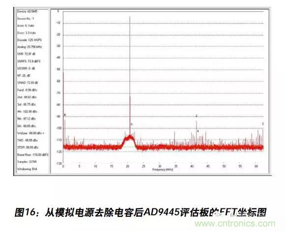 例解電路去耦技術，看了保證不后悔